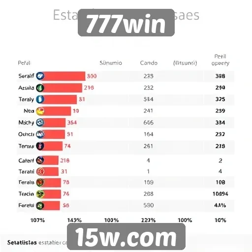 Estatísticas de usuários do site 777win